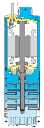 MXS Submersible Pump