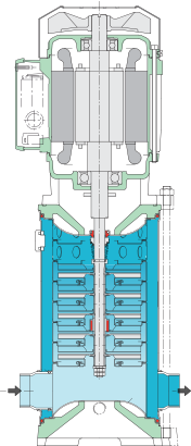 MXVB Pump